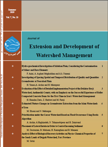 Extension and Development of Watershed Management